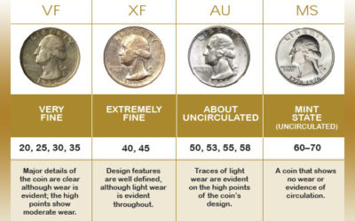 Understanding Coin Grading And What It All Means